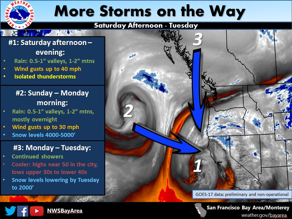 Winter Weather Summary February 1-5, 2019